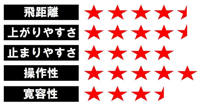画像2: M6(テーラーメイド) ヘッドは厚め。払うより打ち込むタイプに向いている