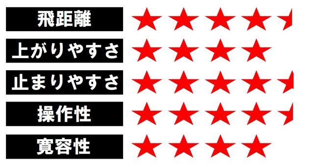 画像2: バランスのよさにビックリ! の4モデル