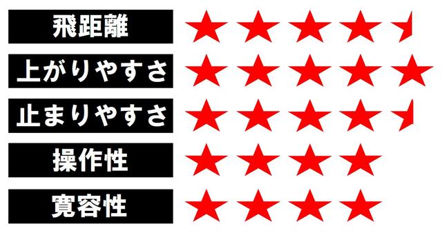画像2: EPIC FLASH STAR(キャロウェイ) 「やさしいFWウッド」の条件が詰まったクラブ