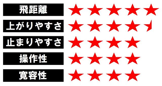 画像2: G410 STD(ピン) 「カキーン」という打音で気持ちよく飛距離が出る