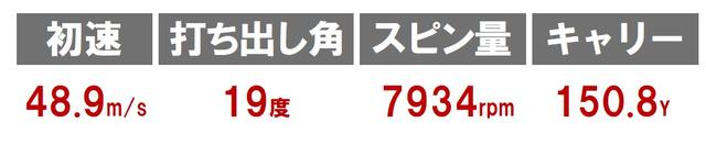 画像3: モデル4 CB501(ヨネックス)
