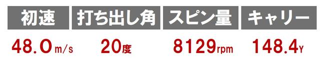 画像3: モデル8 TW747 V(本間ゴルフ)