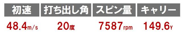 画像3: モデル2 718AP2(タイトリスト)