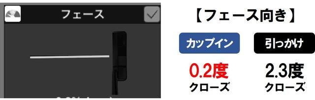 画像: ストローク時に体が開き、反射的に手の動作で修整を図ろうとすると急激にフェースが閉じ引っかけとなりやすい