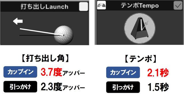画像3: 引っかけの原因を、パターセンサー「CAPTO」で解明!