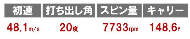画像3: モデル5 スリクソンZ785(ダンロップ)