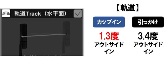 画像: 体がカップの方向へ突っ込んだ状態でパッティングすると、アウトサイドイン軌道となり、打点のブレも起こりやすくなる