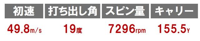 画像3: モデル6 RMX118(ヤマハ)