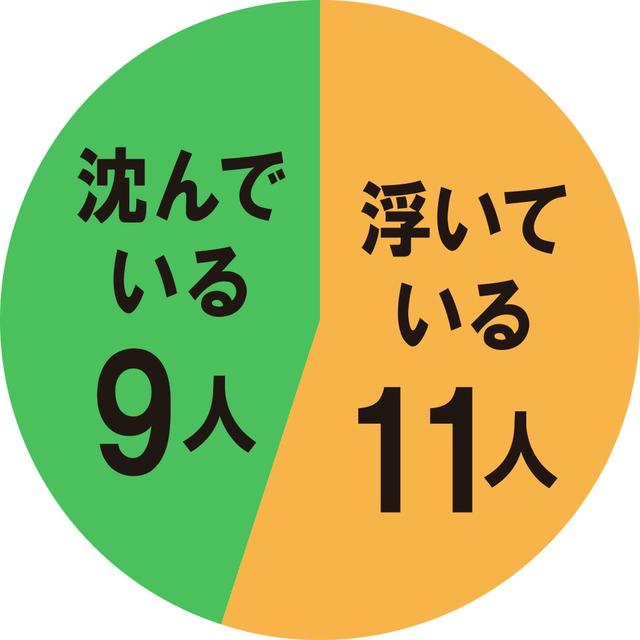 画像2: 夏ラフのアプローチ、女子プロ20人に聞いた結果