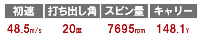 画像3: モデル4 スリクソンZフォージド(ダンロップ)