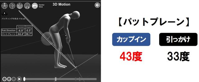 画像: パットプレーンがアップライトなほど、ヘッドがストレートに動くエリアが長くなる