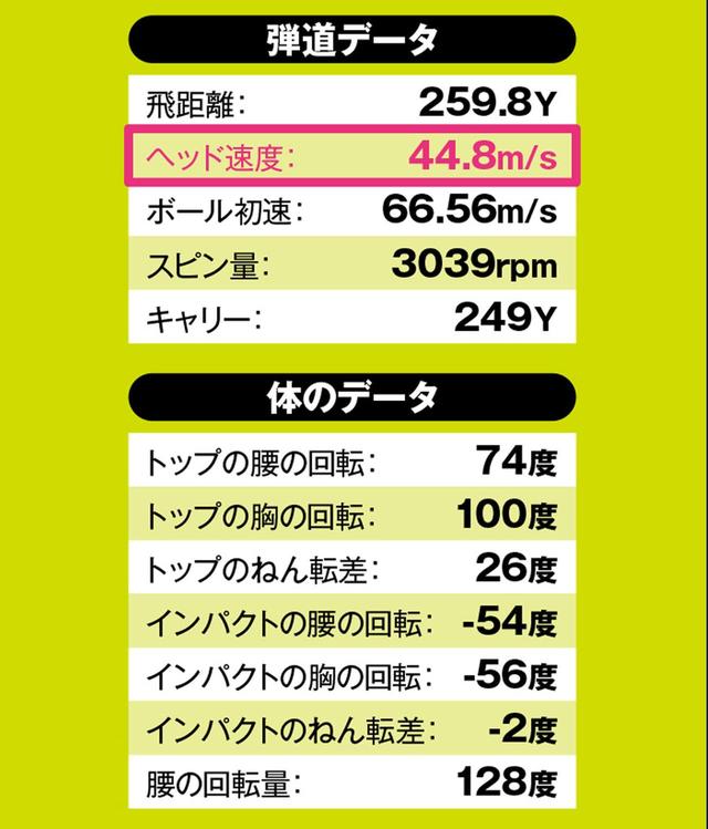 画像: ※上記データは2019PRGRレディスでのもの