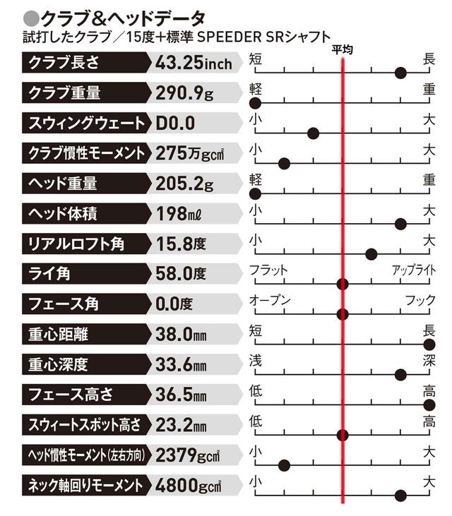 画像: FWが苦手な人、球をラクに上げたい人