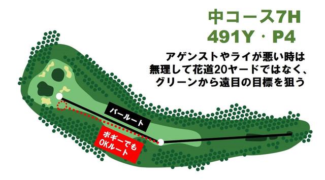 画像: 500ヤード近いモンスターパー4。右サイドは林がせり出し、左にしか打ち出せない
