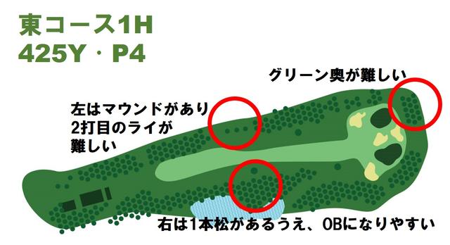 画像: 425Yと距離があり、右サイドのOBが近いスタートホール