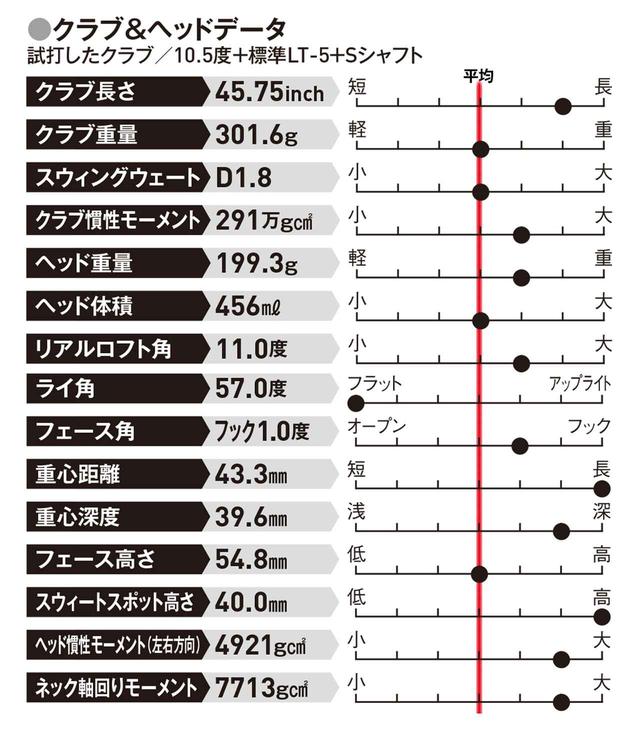 画像: 安定した弾道でフェアウェイをキープしたい人に