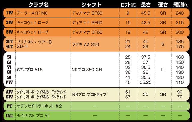 画像1: クラブ契約フリー宮里選手の14本