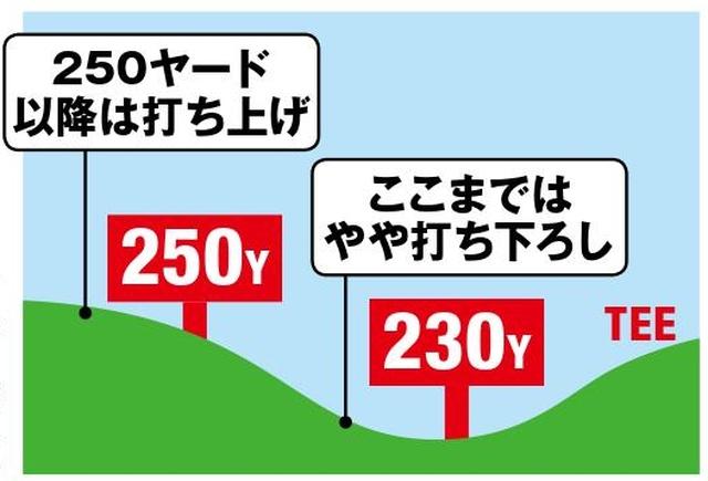 画像: 会場の東名CCドライビンレンジ高低図 200ヤード地点は打ち下ろし。HS40m/sだとランも影響しそうだ