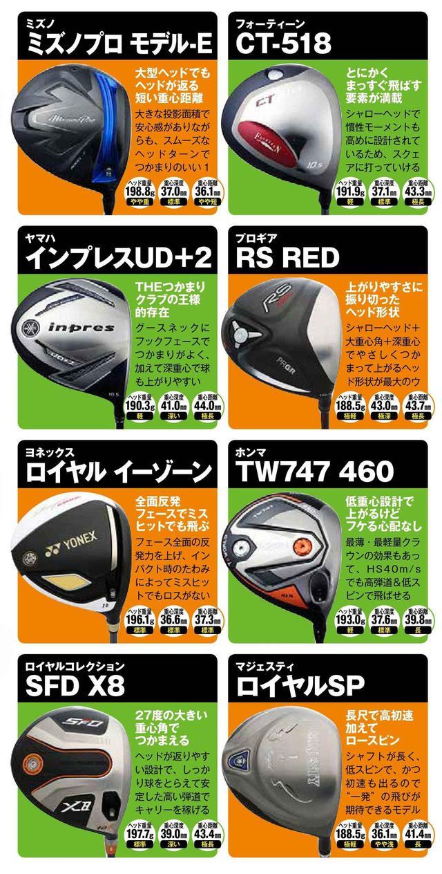 画像2: HS40m/s未満 でも飛ぶとウワサの16本がエントリー