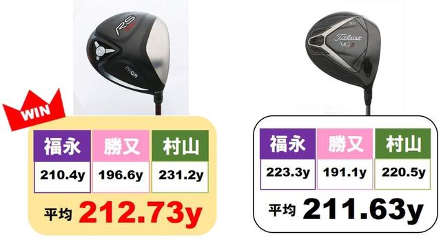 画像3: Aグループ 1回戦・2回戦