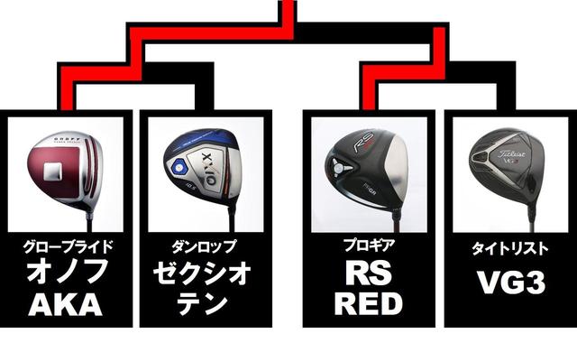 画像1: Aグループ 1回戦・2回戦