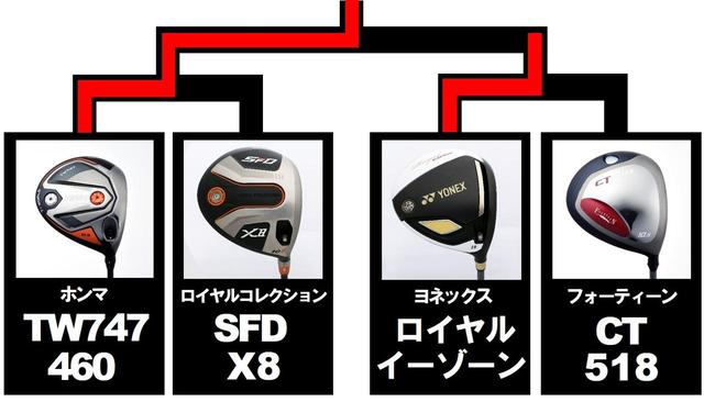 画像1: Dグループ 1回戦・2回戦