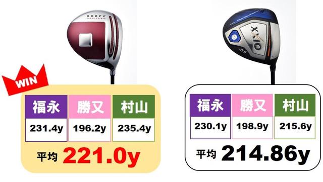 画像2: Aグループ 1回戦・2回戦