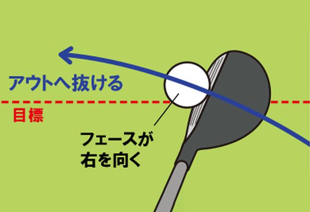画像: 上級者の脇本さんは左のミスを防ぐため極端なインアウト軌道に振る癖がついていた。「手先で合わせるから飛ばなかったんです」(小林プロ)