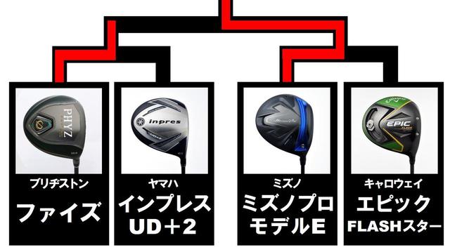画像1: Bグループ 1回戦・2回戦