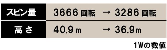 画像: 脇本さんの変化