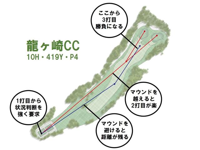 画像: 井上設計の特徴は「いくつもの攻略ルートを持つ"戦略型設計"」