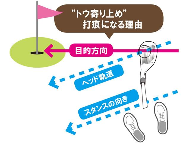画像: 各方向を極端に表現するとこんな感じ