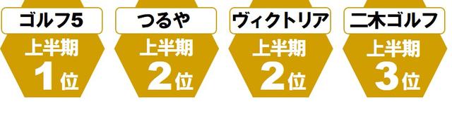 画像3: M6(テーラーメイド) 反発係数を樹脂でコントロール