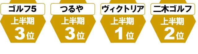 画像3: エピック フラッシュ(キャロウェイ) AIが算出した芯薄偏厚フェース