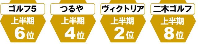 画像2: スパイダーX(テーラーメイド) 未知なる力を引き出す「X」