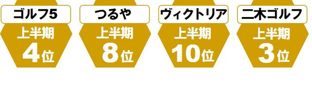 画像: ゼクシオ クロス(ダンロップ) XXIOならではの飛びと直進性