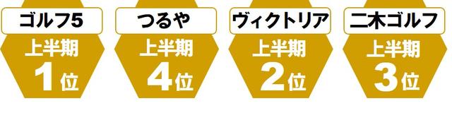 画像3: M6レスキュー(テーラーメイド) 高弾道で真っすぐ遠くへ