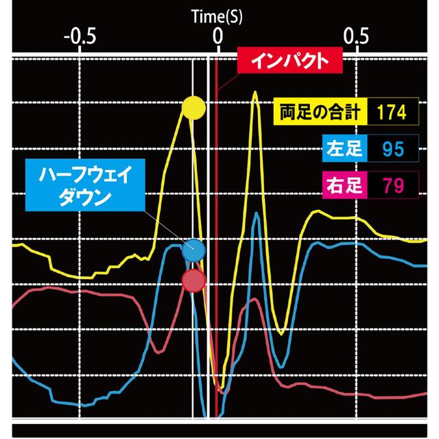 画像1: そして、ダブルディッパーの小平智プロは?