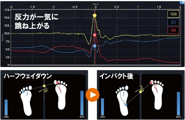 画像: 縦のパワーと回転力で飛ばしている