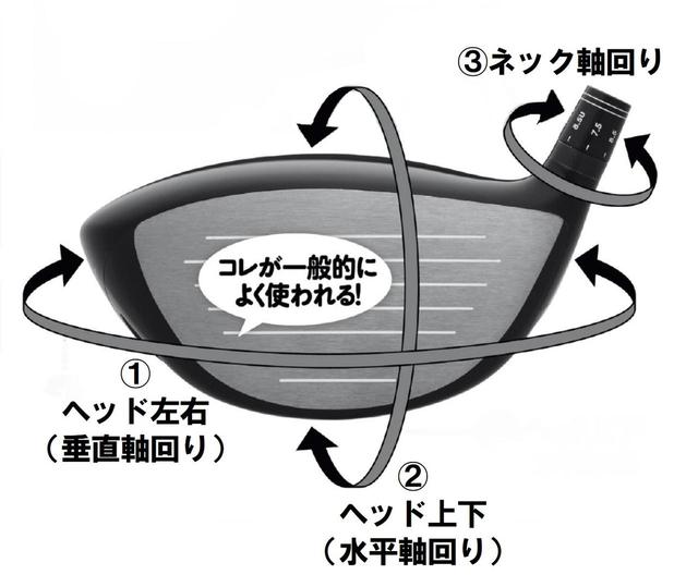 画像: 慣性モーメントで変わるのは「最大」ではなく「平均」飛距離
