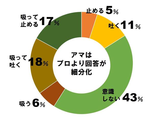 画像2: "つめて"吐くが正解だった! 飛距離が伸びる「呼吸法」