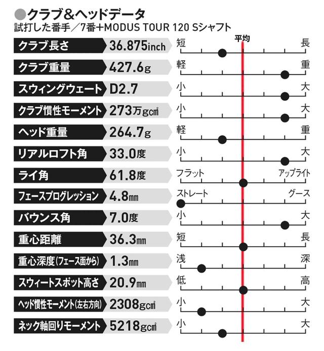 画像: シャープな見た目と振り抜きを求める中上級者