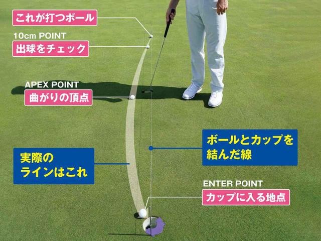 画像: カップを制限することで「出球・曲がりの頂点・カップインする地点」3つのポイントを意識した練習ができる