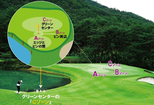 画像: ピンに寄せる、ではなくグリーンに乗せる。腹をくくる気持ちが大事