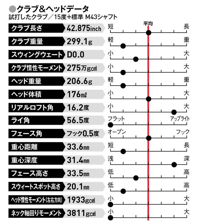 画像: FWで球が上がらない人におススメ