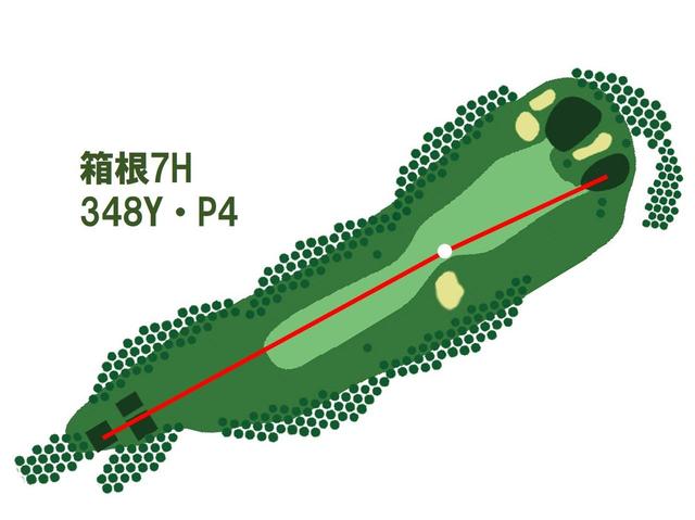 画像: 距離が短く、ほぼストレートでフラットなパー4。左サイドはOB、フェアウェイ右サイドにはバンカーがあるが、パーは取りやすく、バーディも狙える