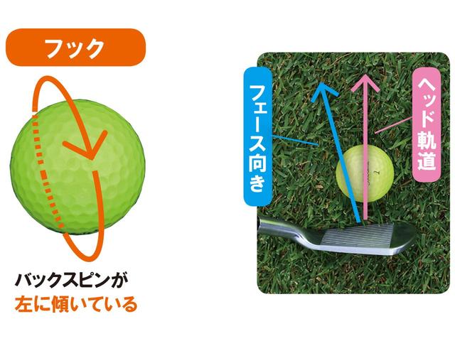 画像1: バックスピン軸の傾きで 左に傾いているボールが曲がる
