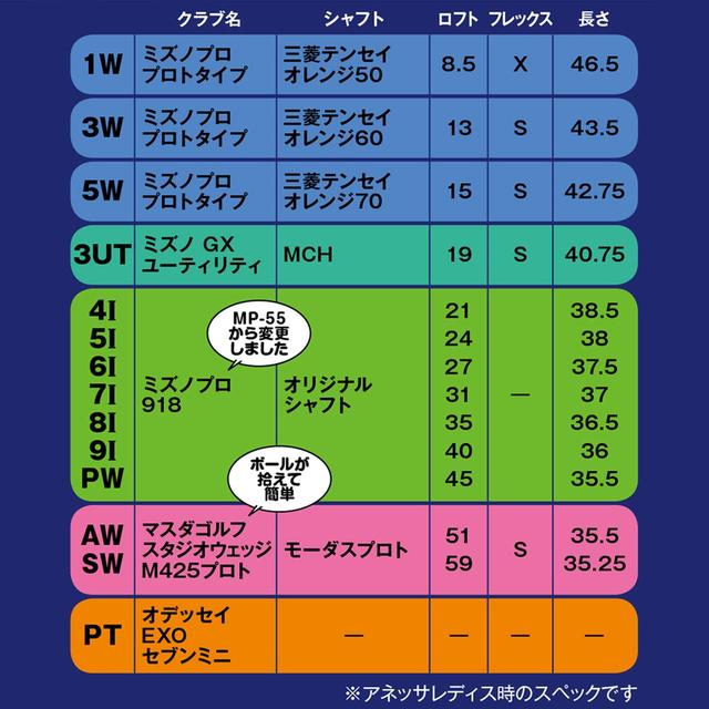 画像: 男子プロ並みのシャフトの硬さ