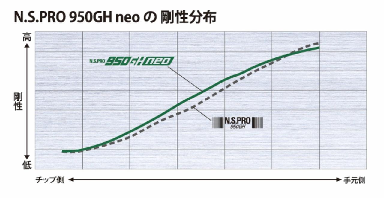 シャフト研究】NSプロ950neoってどんなシャフト? 最新クラブにぞくぞく