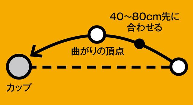 画像: これが、パットの名手・藤田寛之の線入れ